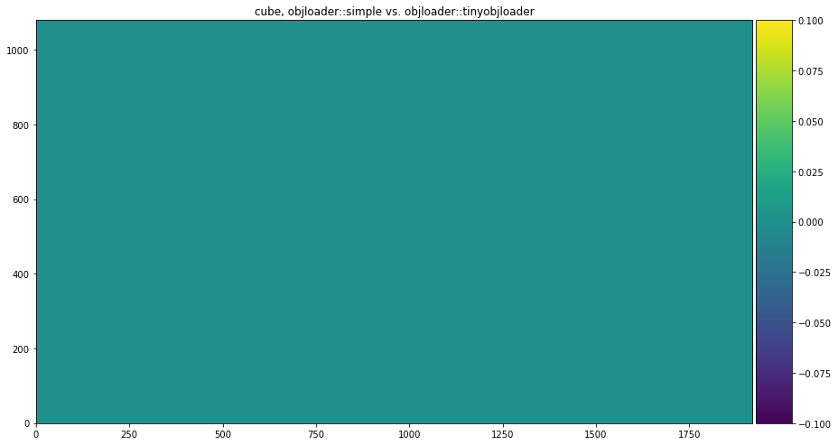 ../_images/executed_functest_func_obj_loader_consistency_8_14.png